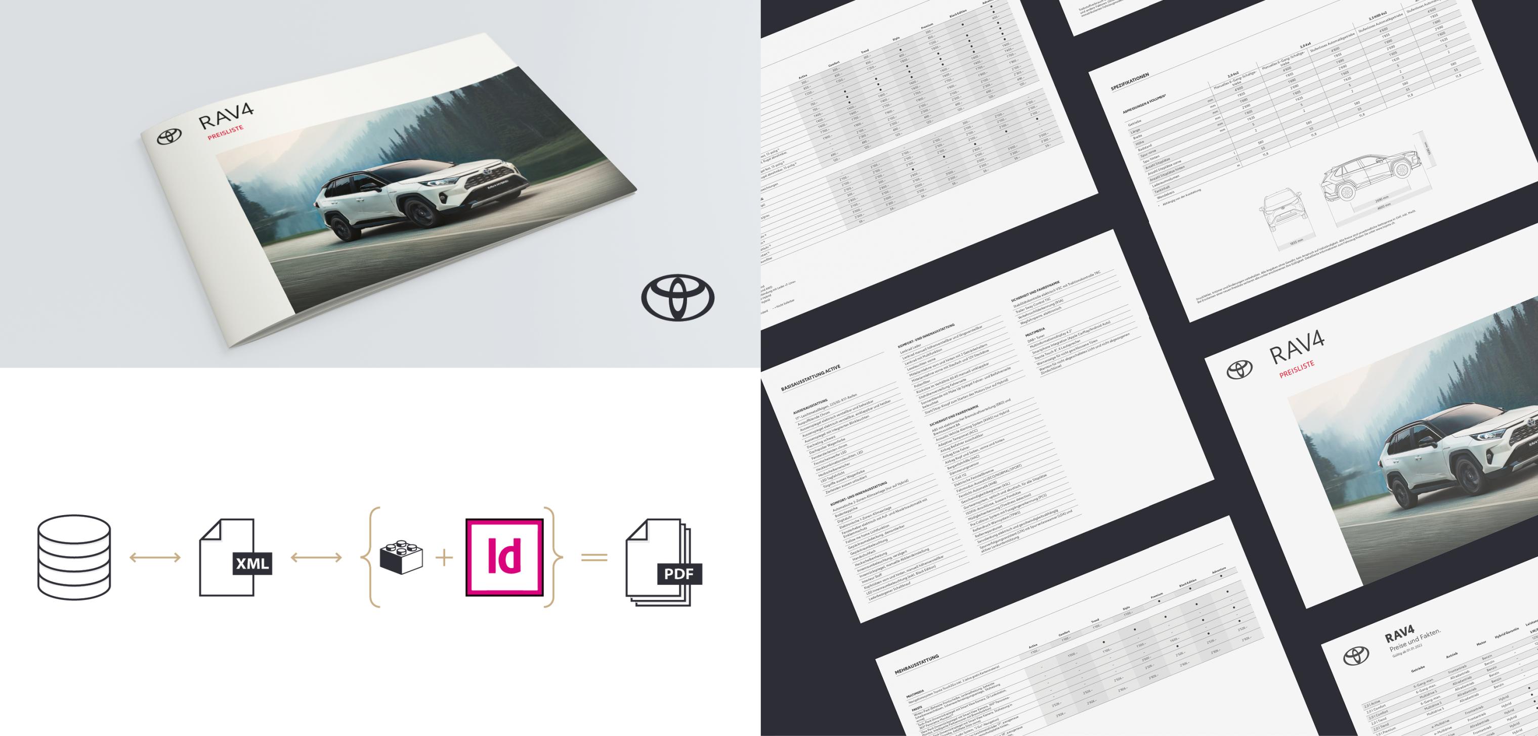 Toyota AG – Design und Publishing