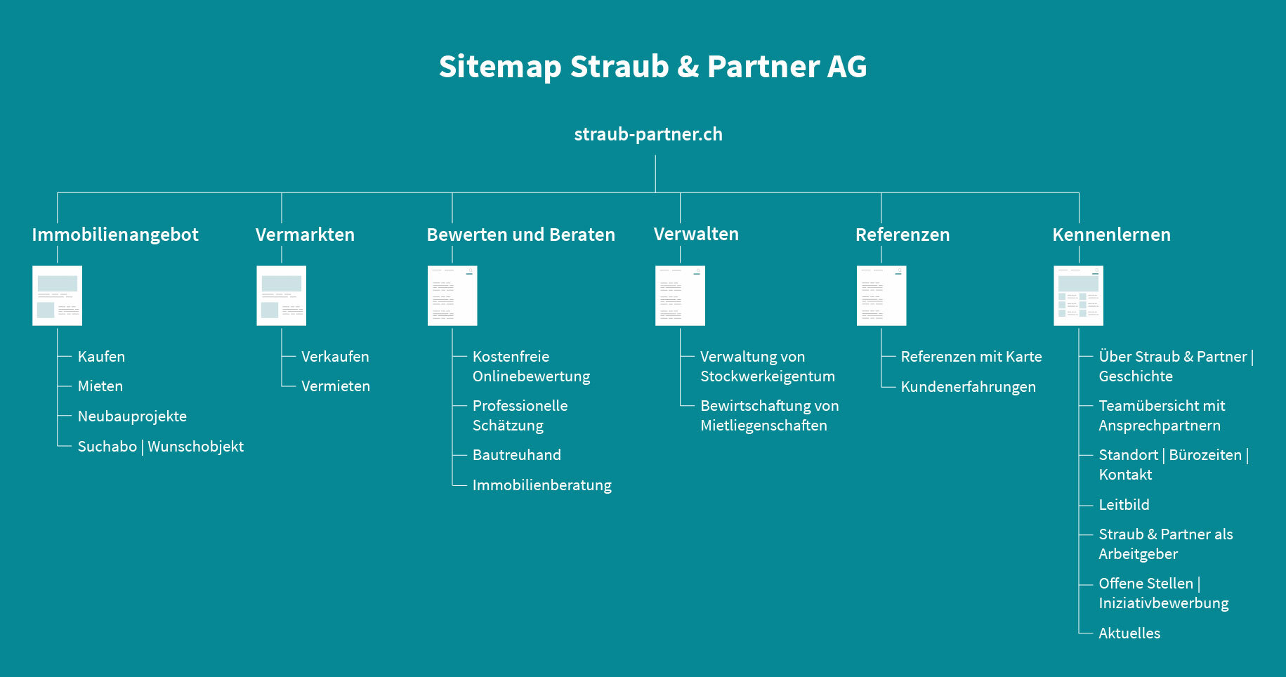 Sitemap Website
